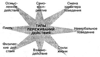 потребительские переживания действия и традиционный маркетинг - student2.ru