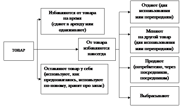 Потребительские рынки и покупательское - student2.ru