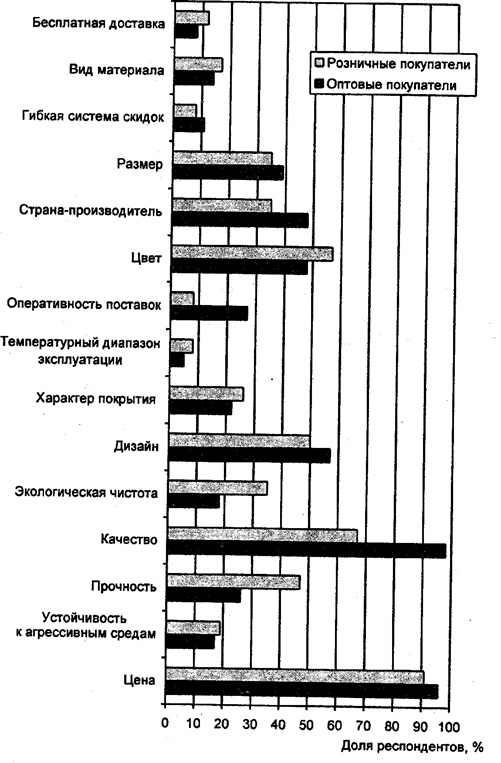 Пожилые люди — важный сегмент рынка - student2.ru