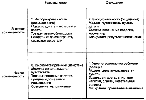 Позиционирование «покупки» книги - student2.ru