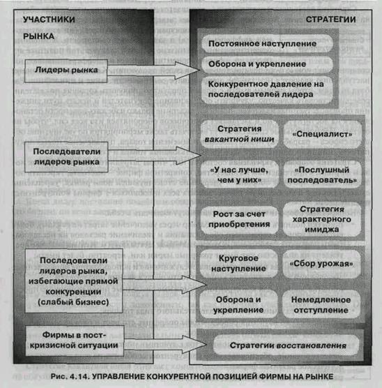Позиционные стратегии участников рынка - student2.ru