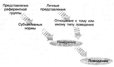 Предложите действовать без (особых) раздумий - student2.ru