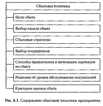 Предоставление скидок и зачетов - student2.ru