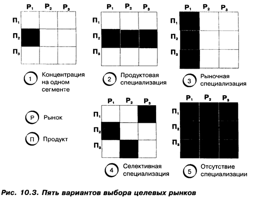 При разработке товарной политики - student2.ru