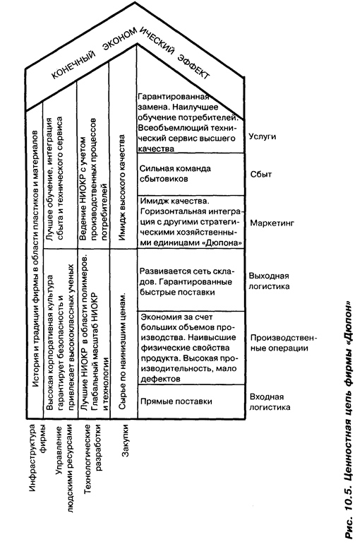 При разработке товарной политики - student2.ru