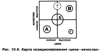 При разработке товарной политики - student2.ru