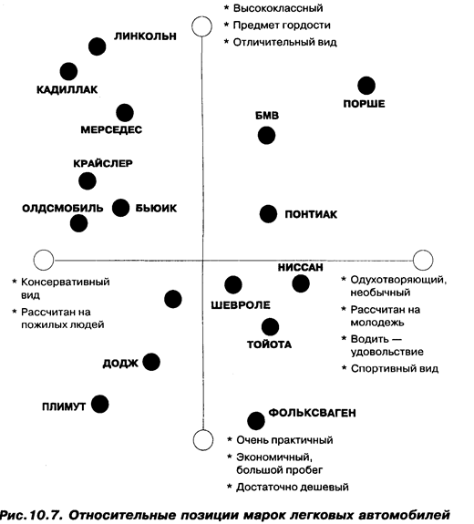 При разработке товарной политики - student2.ru