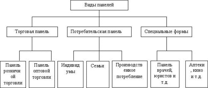 При этом людей не опрашивают, их участие не обязательно - student2.ru