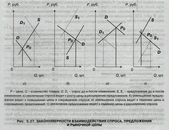 Применение теории эластичности - student2.ru