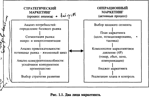 Принцип приоритета потребителя - student2.ru