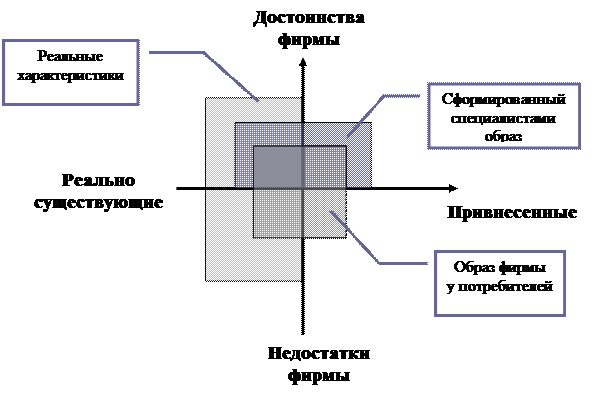 Принципы и цели паблисити - student2.ru