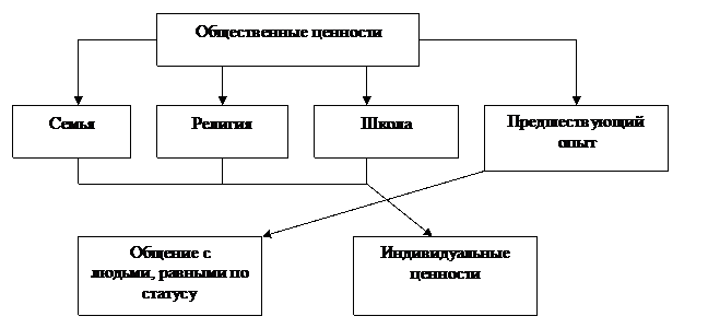 Природные и научно-технические факторы - student2.ru