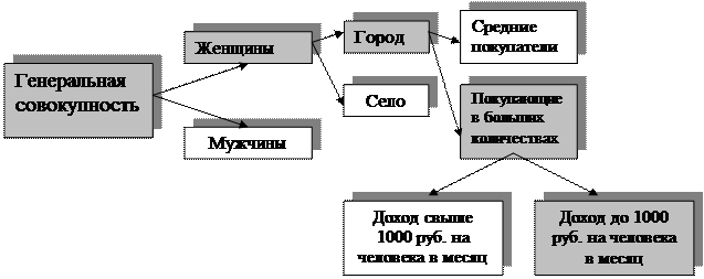 Признаки сегментирования потребительских товаров - student2.ru