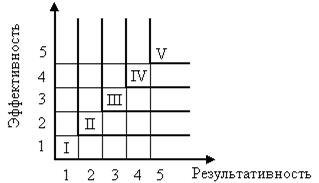 Процессный подход к улучшению деятельности организации - student2.ru