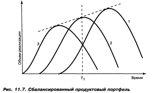 Продукт как элемент комплекса маркетинга - student2.ru