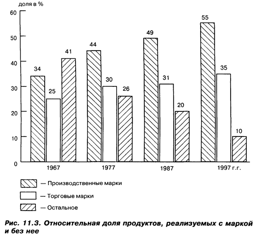 Продукт как элемент комплекса маркетинга - student2.ru