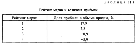 Продукт как элемент комплекса маркетинга - student2.ru