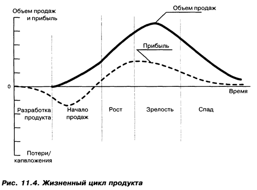 Продукт как элемент комплекса маркетинга - student2.ru