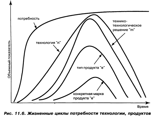 Продукт как элемент комплекса маркетинга - student2.ru