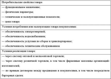 Продуктовые и географические границы рынка - student2.ru