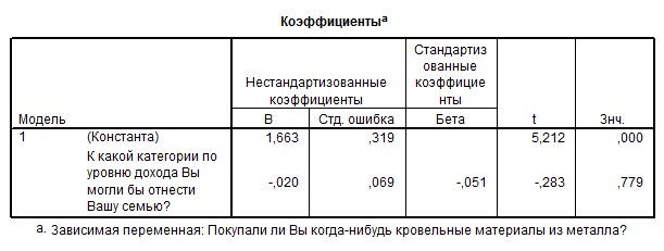 Известна ли Вам компания Ижторгметалл? - student2.ru