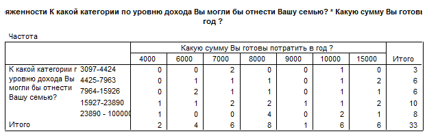 Факторы макросреды, влияющие на рынок кровельных материалов - student2.ru