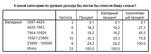 Факторы макросреды, влияющие на рынок кровельных материалов - student2.ru