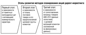 Профессии в рекламном агентстве. - student2.ru