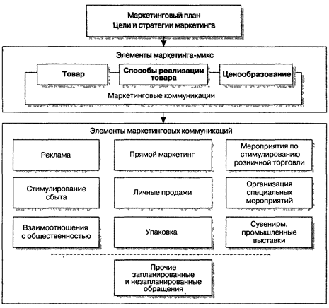 Профессиональная и научная подготовка - student2.ru