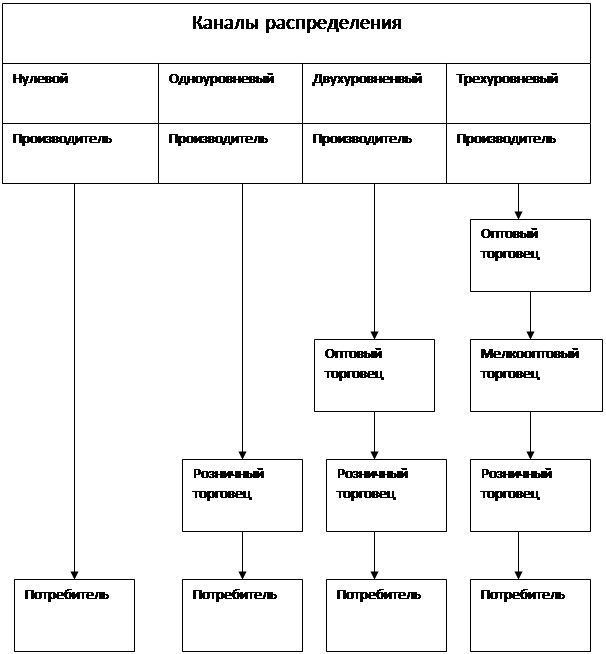 Расчет цены на основе затрат - student2.ru