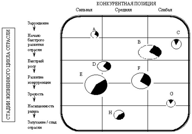 Оценка привлекательности отрасли - student2.ru