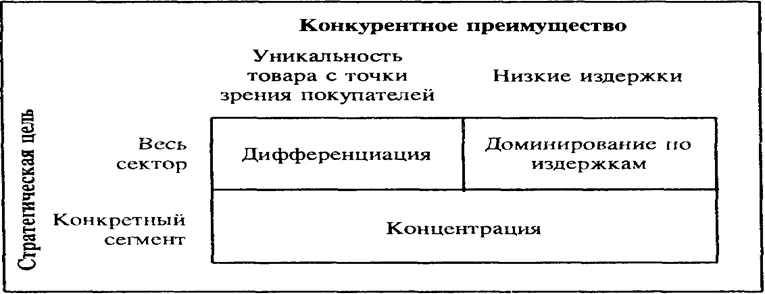 Распределение ответственности за разработку стратегии корпорации - student2.ru