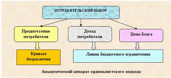 Равновесие потребителя - student2.ru