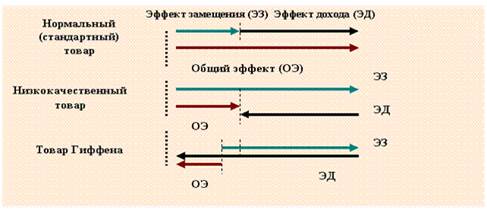 Равновесие потребителя - student2.ru