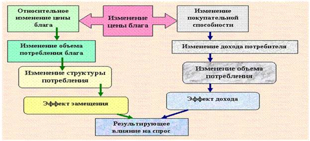 Равновесие потребителя - student2.ru