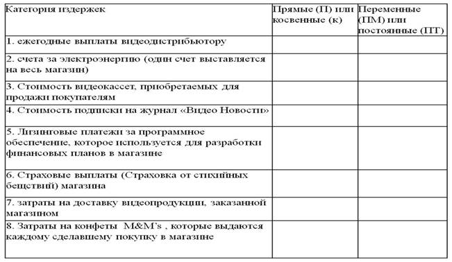 Проанализируйте прогностическую ценность заявленных намерений совершить покупку. Какая из предложенных концепций наиболее приемлема? - student2.ru