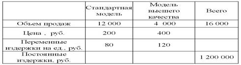 РАЗДЕЛ 4. Управление товарным ассортиментом - student2.ru