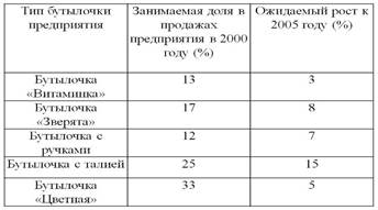 РАЗДЕЛ 4. Управление товарным ассортиментом - student2.ru