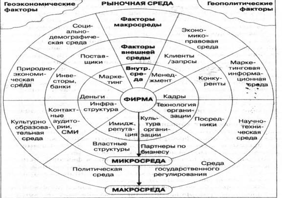 Раздел 1. Организационно-экономическая характеристика предприятия - student2.ru