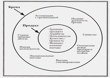 Раздел 2. Классическая концепция маркетингового управления. - student2.ru