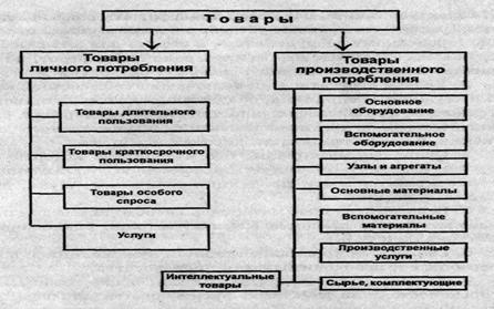 раздел 3. комплекс маркетинга - student2.ru