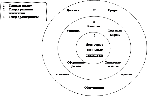 Раздел 4. Разработка эффективного комплекса маркетинга продукта (услуги) - student2.ru