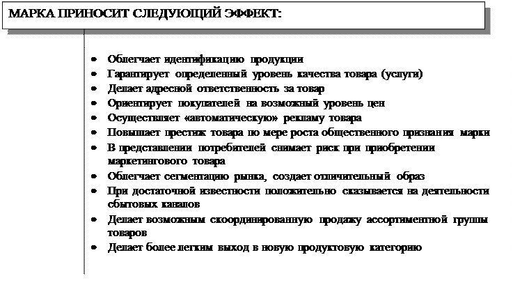 Раздел 4. Разработка эффективного комплекса маркетинга продукта (услуги) - student2.ru