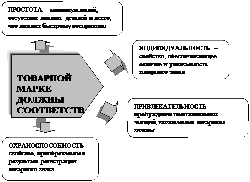 Раздел 4. Разработка эффективного комплекса маркетинга продукта (услуги) - student2.ru