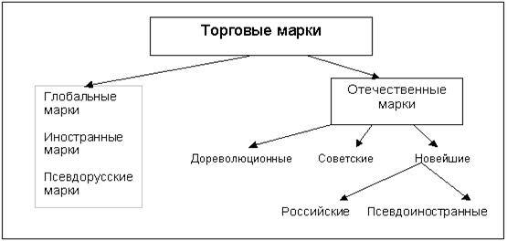 Раздел 4. Разработка эффективного комплекса маркетинга продукта (услуги) - student2.ru