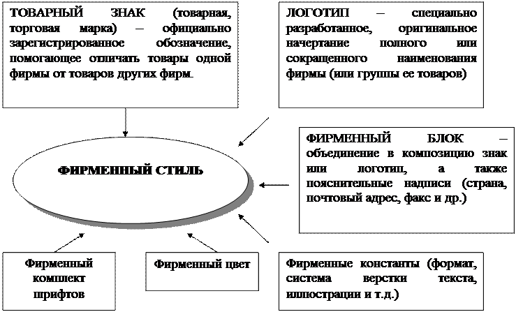 Раздел 4. Разработка эффективного комплекса маркетинга продукта (услуги) - student2.ru