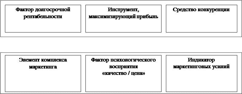 Раздел 4. Разработка эффективного комплекса маркетинга продукта (услуги) - student2.ru