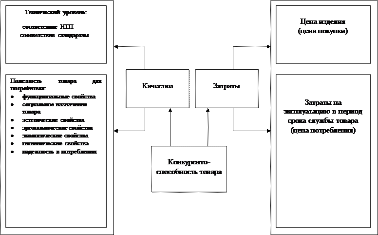 Раздел 4. Разработка эффективного комплекса маркетинга продукта (услуги) - student2.ru