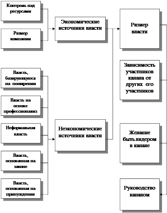 Раздел 4. Разработка эффективного комплекса маркетинга продукта (услуги) - student2.ru