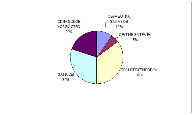 Раздел 4. Разработка эффективного комплекса маркетинга продукта (услуги) - student2.ru